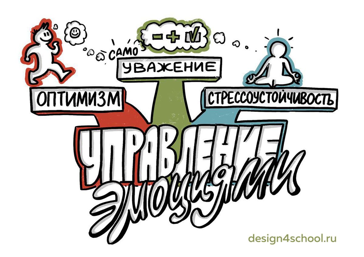 design4school.ru – управление эмоциями